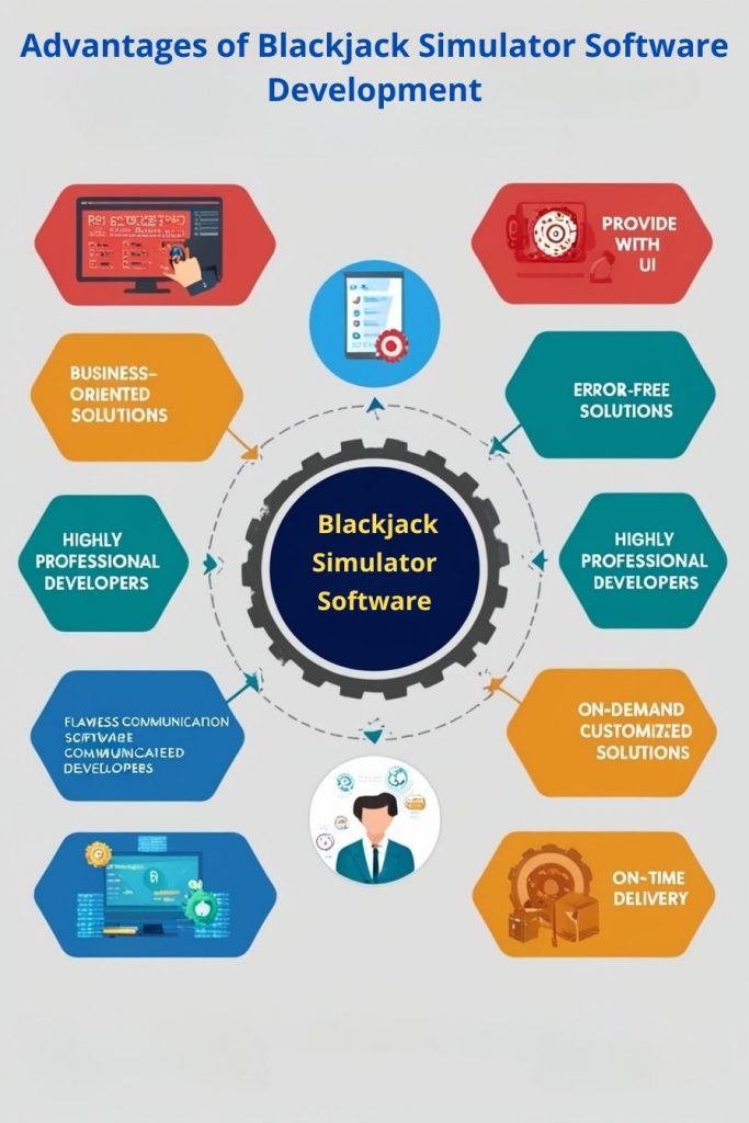 Advantages of Blackjack Simulator Software Development