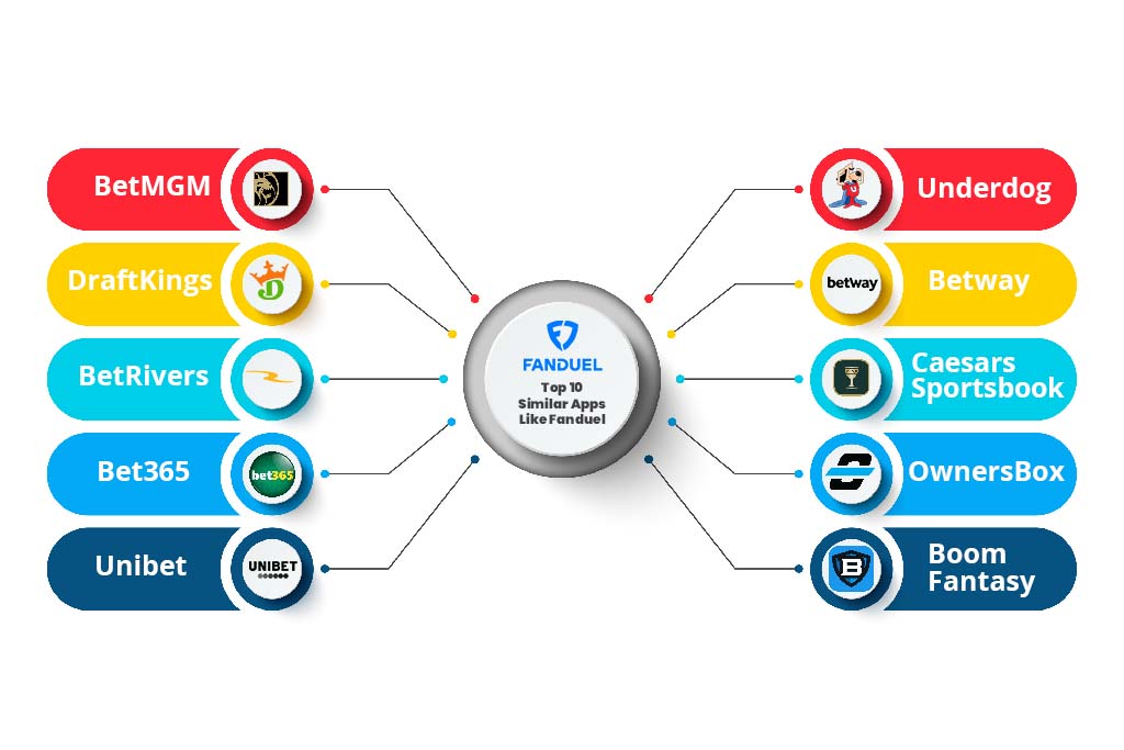 Apps Like Fanduel