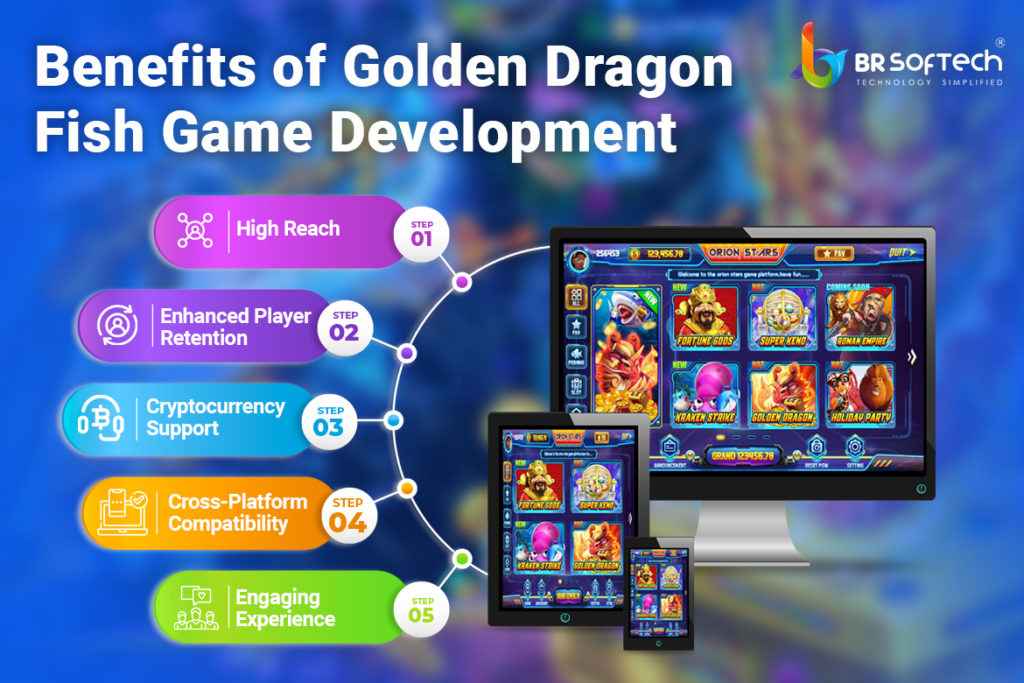 Benefits of Fish Table Game Development 