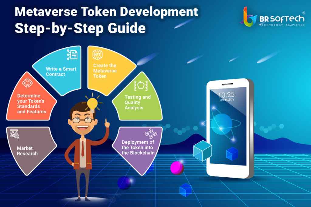 Metaverse Token Development: Step-by-Step Guide