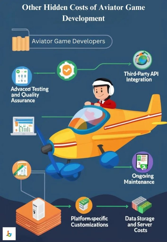 Other Hidden Costs of Aviator Game Development