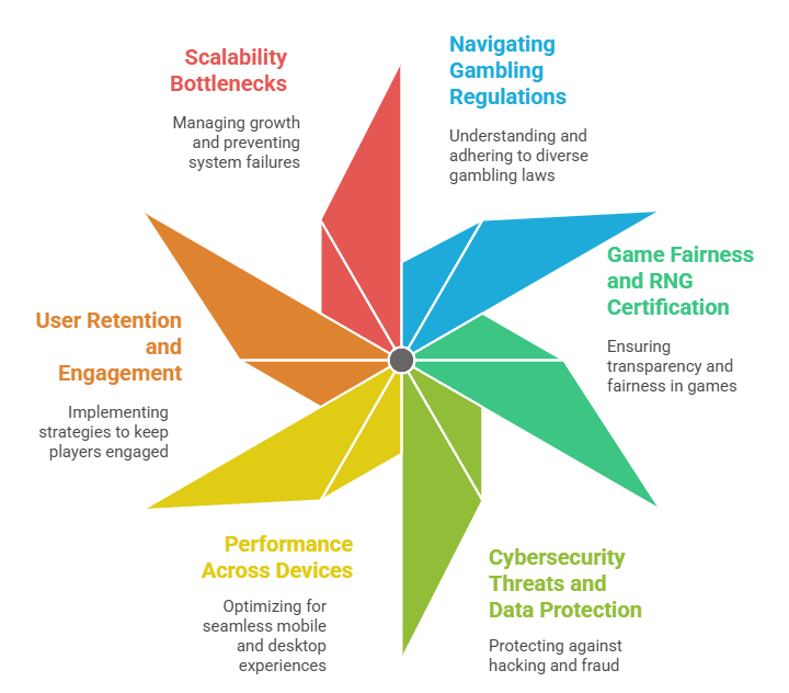 Common Challenges and How to Overcome Them