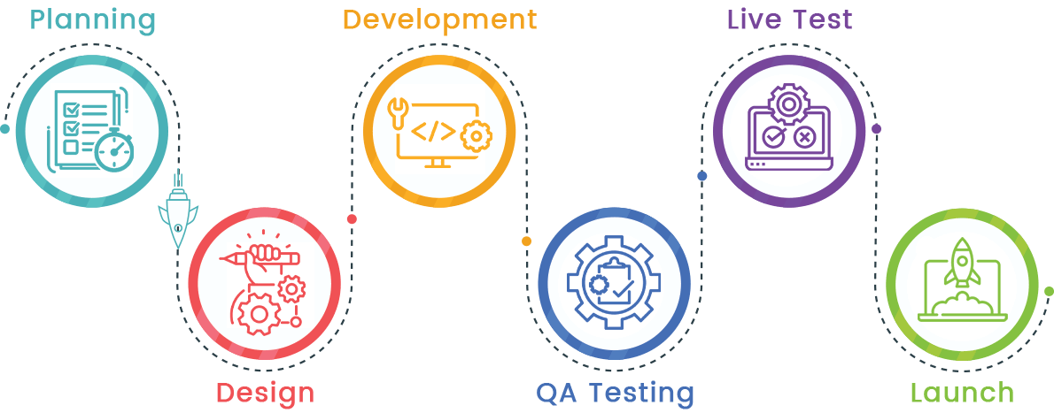 heart game app process