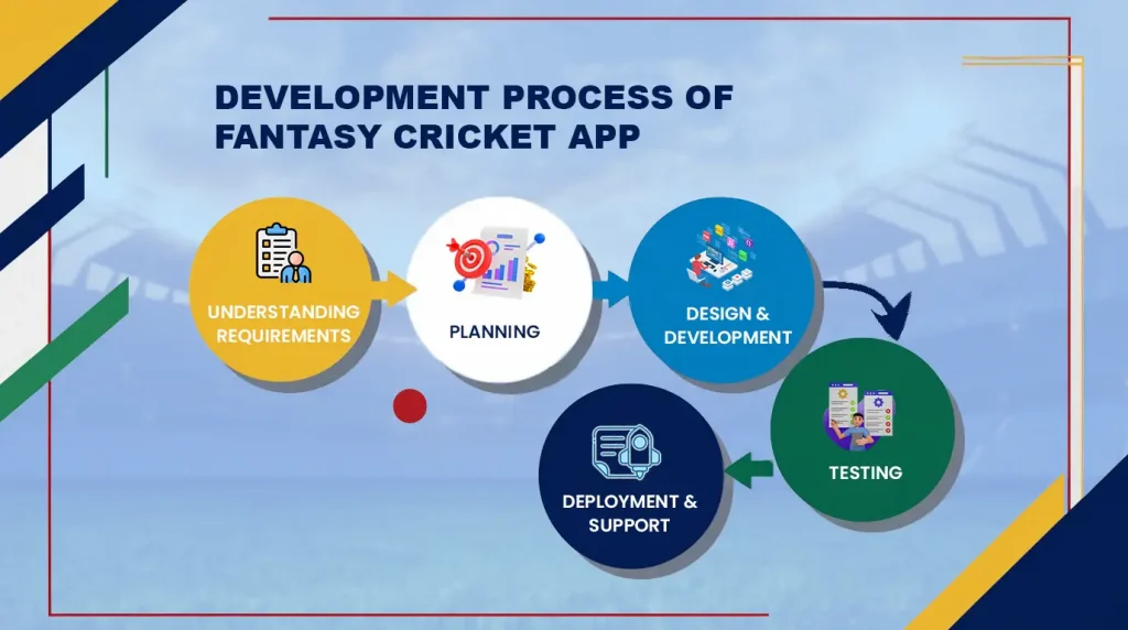 Development Process of Fantasy Cricket App