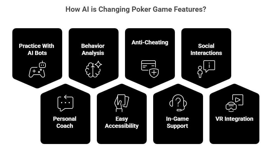 How AI is Changing Poker Game Features