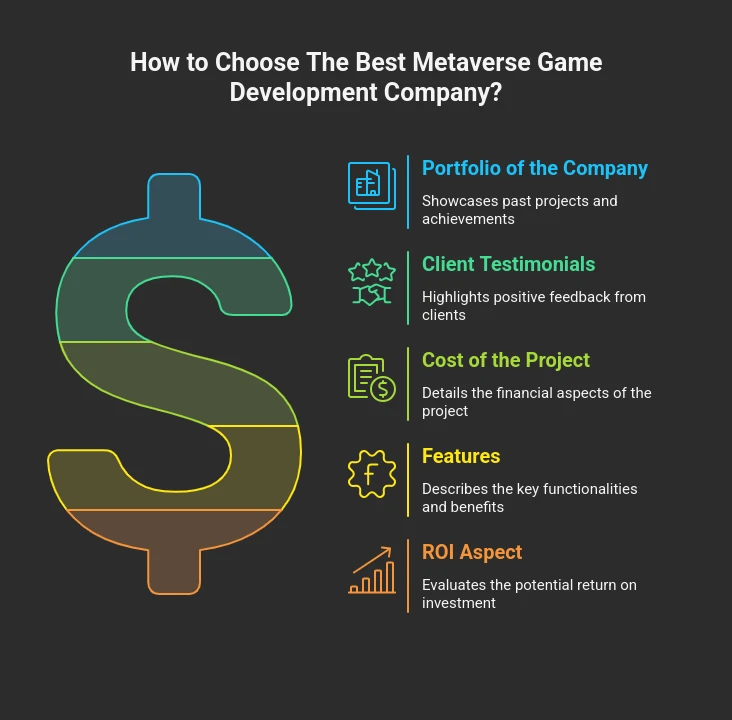 How to Choose The Best Metaverse Development Company?