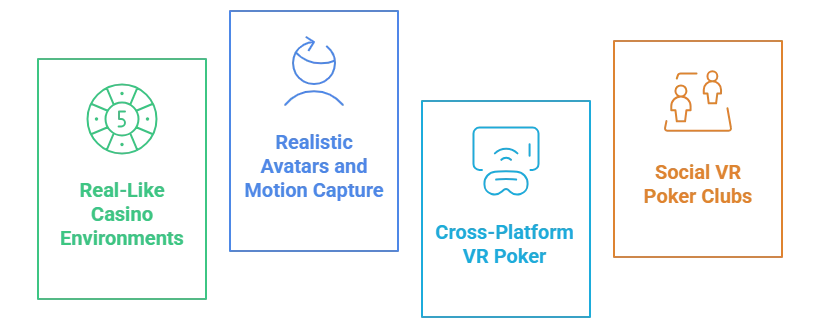 Latest VR (Virtual Reality) Trends in Poker Game Development