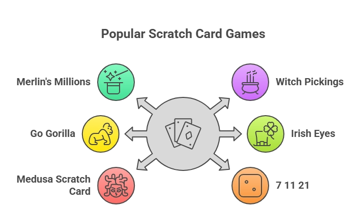 Most Popular Free Online Scratch Card Games in the USA