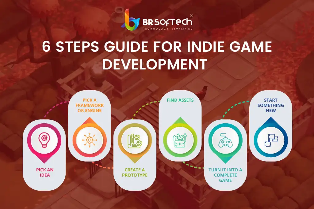 6 Steps for indie game development