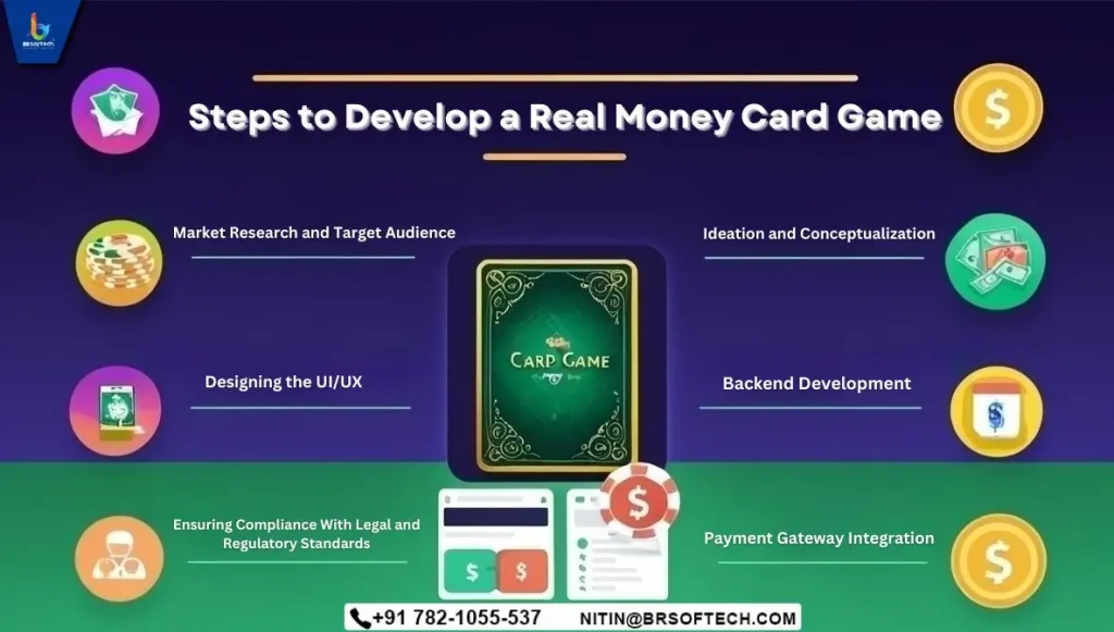 Steps to Develop a Real Money Card Game