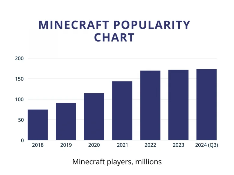 What Are Minecraft Realms?
